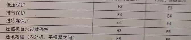 临安空调电话在哪里找